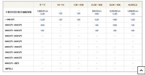 千葉市花見川区中古マンション価格相場