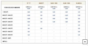 千葉市花見川区戸建価格相場(2020年5月）