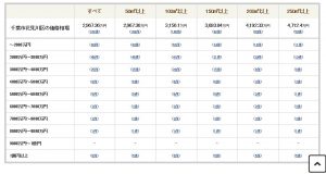 千葉市花見川区土地価格相場