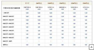 千葉市花見川区土地価格相場