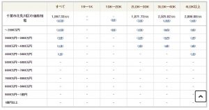 千葉市花見川区の中古マンション価格相場