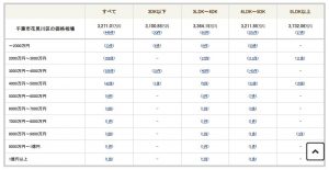 千葉市花見川区の戸建て相場