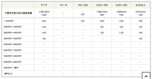 千葉市花見川区の中古マンション2021年12月度相場