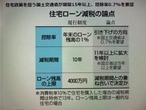 住宅ローン減税の変更点