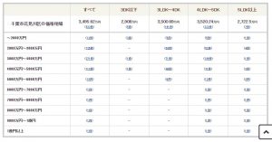 千葉市花見川区の戸建価格相場2022年6月度