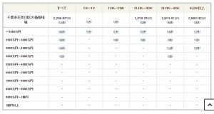 千葉市花見川区の中古マンション価格相場2022年6月度